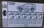 Размер шин на Ford Fusion