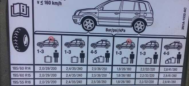 Размер шин на Ford Fusion