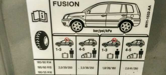 Какое давление в шинах Ford Fusion?