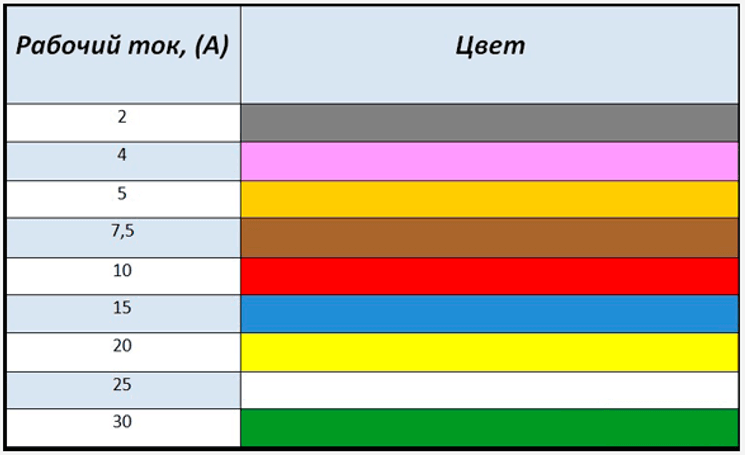 rabochij tok