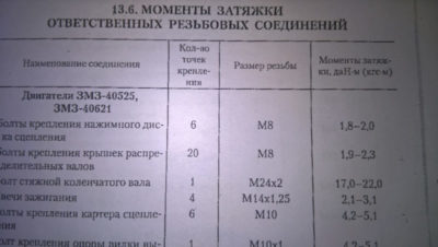 момент затяжки гбц ланос
